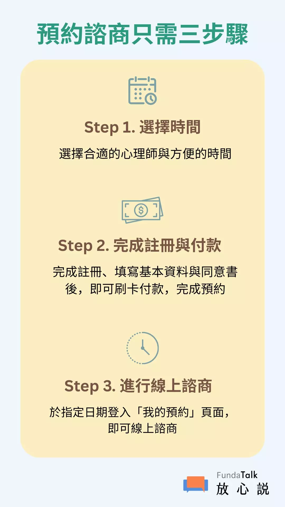 放心說的線上心理諮商採數位化預約，操作很簡單，只需三步驟：1. 選擇時間與專業人員 2. 完成註冊與付款 3. 即可查看預約，並於指定時間進行視訊諮商。無需等待人工處理，過程僅需三分鐘，方便簡易又快速。