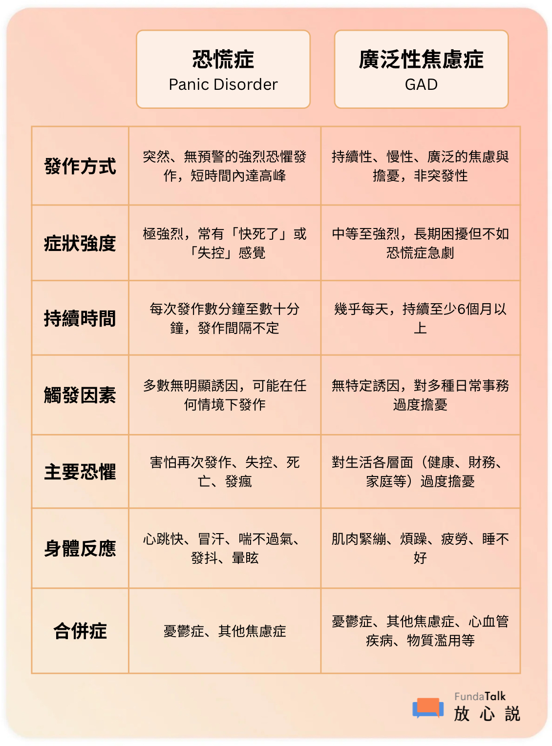 心跳加速、喘不過氣、忽然呼吸不過來？ ｜介紹恐慌症：症狀、自我檢測、有效緩解技巧