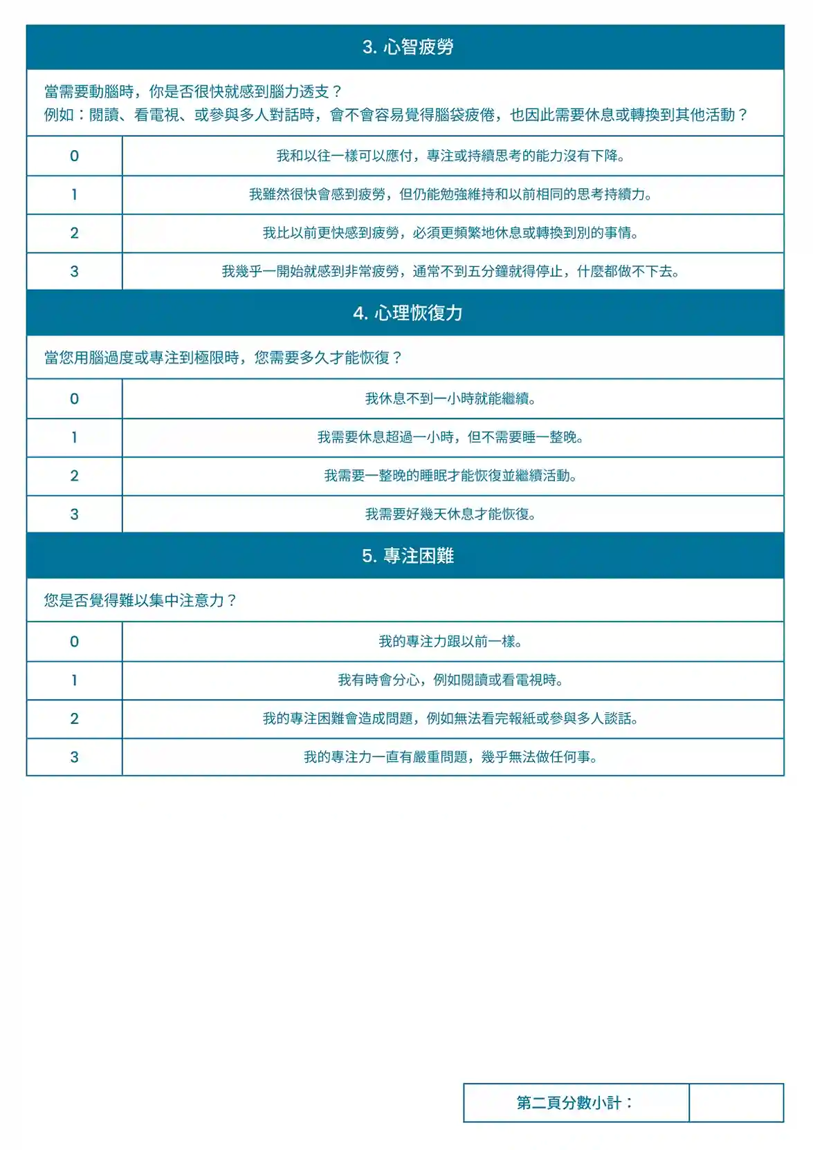 3. 心智疲勞 問題： 當需要動腦時，你是否很快就感到腦力透支？ 例如：閱讀、看電視、或參與多人對話時，會不會容易覺得頭腦發昏疲倦，也因此需要休息或轉換到其他活動？ • 0： 我和以往一樣可以應付，專注或持續思考的能力沒有下降。 • 1： 我雖然很快會感到疲勞，但仍能勉強維持和以前相同的思考持續力。 • 2： 我比以前更快感到疲勞，必須更頻繁地休息或轉換到別的事情。 • 3： 我幾乎一開始就感到非常疲勞，通常不到五分鐘就得停止，什麼都做不下去。 4. 心理恢復力 問題： 當您用腦過度或專注到極限時，您需要多久才能恢復？ • 0： 我休息不到一小時就能繼續。 • 1： 我需要休息超過一小時，但不需要睡一整晚。 • 2： 我需要一整晚的睡眠才能恢復並繼續活動。 • 3： 我需要好幾天休息才能恢復。 5. 專注困難 問題： 您是否覺得難以集中注意力？ • 0： 我的專注力跟以前一樣。 • 1： 我有時會分心，例如閱讀或看電視時。 • 2： 我的專注困難會造成問題，例如無法看完報紙或參與多人談話。 • 3： 我的專注力一直有嚴重問題，幾乎無法做任何事。 (頁面底部標示： 第二頁分數小計：______)