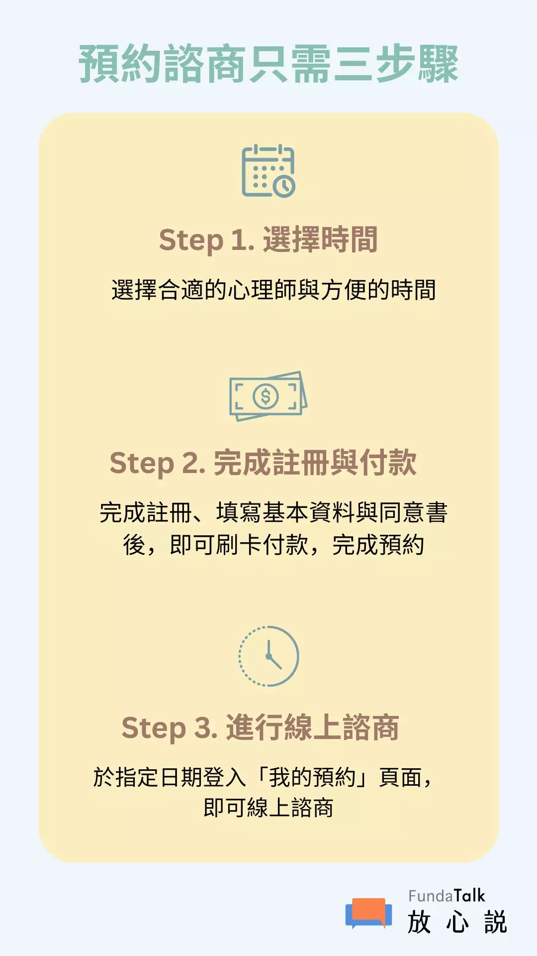 放心說的預約流程採全程數位化：選擇時間→ 完成註冊與付款→即可查看預約，於指定時間進行視訊諮商。過程僅需三分鐘，方便簡易又快速。